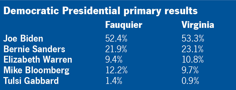 democratic presidential primary